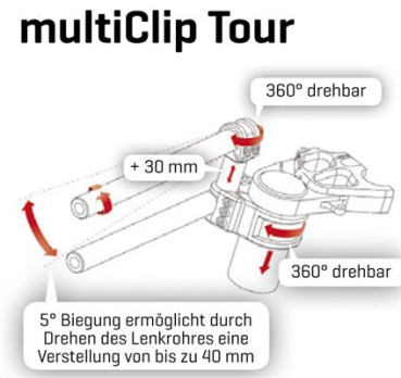 Multiclip für Kawasaki - hier klicken
