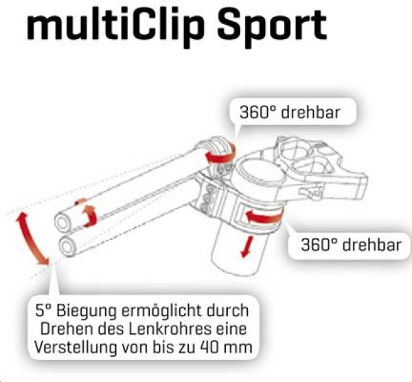 ABM Multiclip für Yamaha - hier klicken